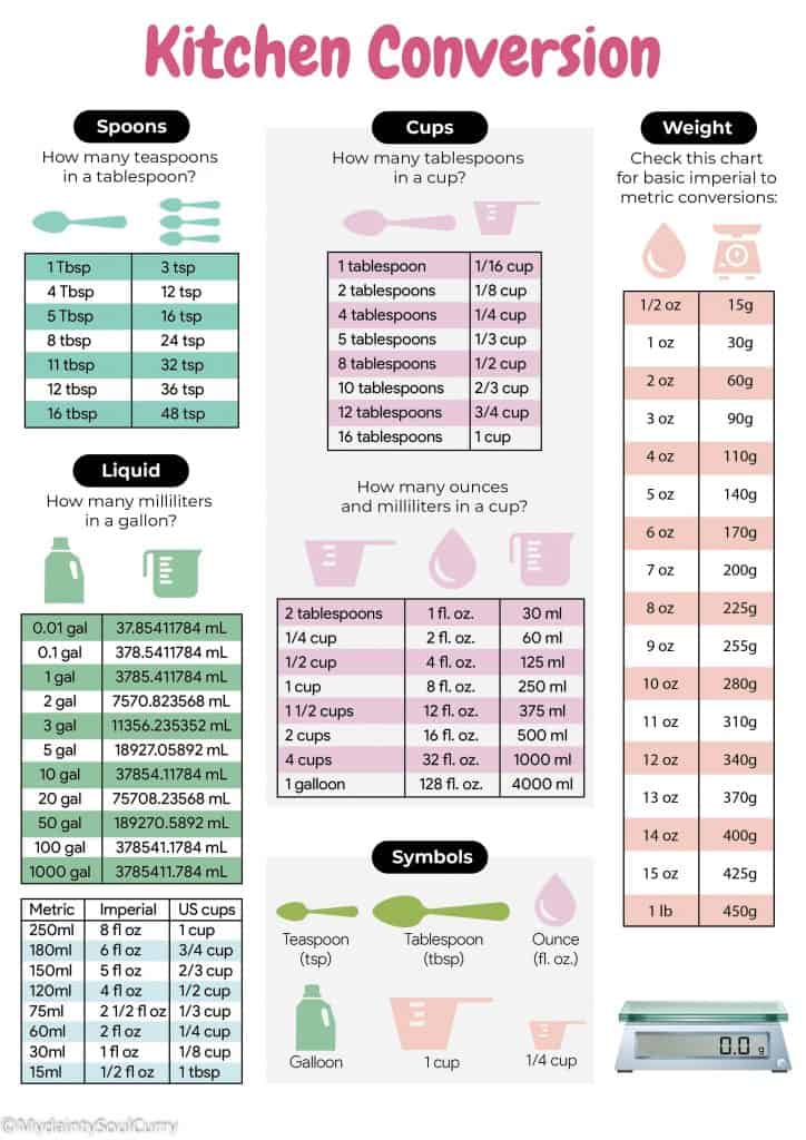 how many ounce are in a cup