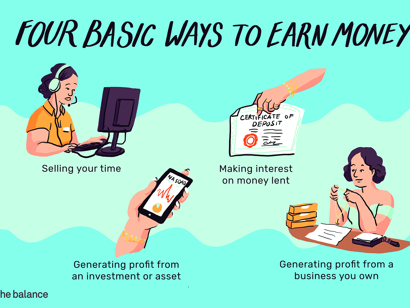 how to earn online money