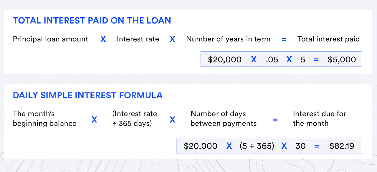 how are loan interest calculated