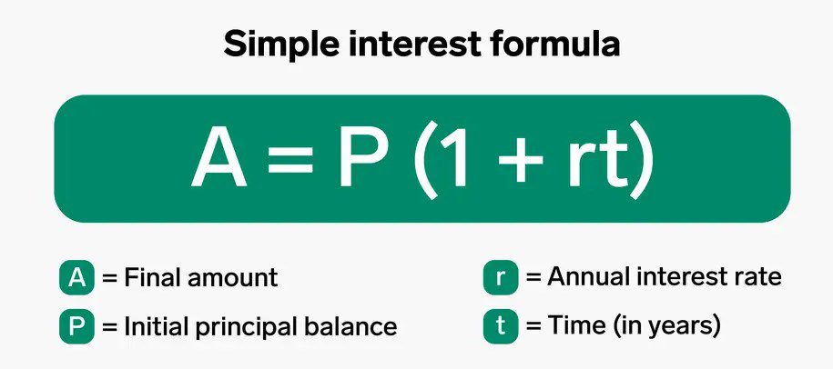 how interest is calculated on loan