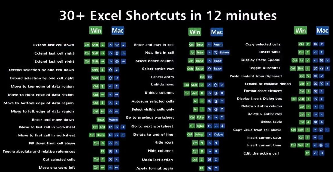 Custom Excel Shortcut Keys