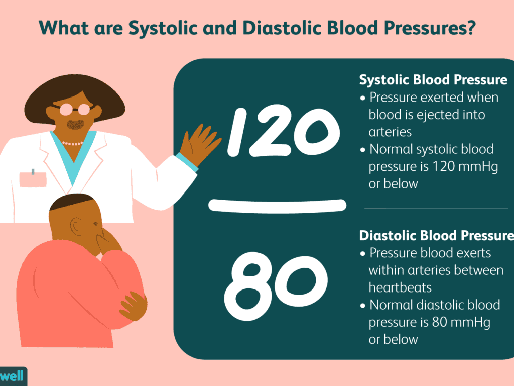 what-blood-pressure-is-normal-understanding-blood-pressure-readings