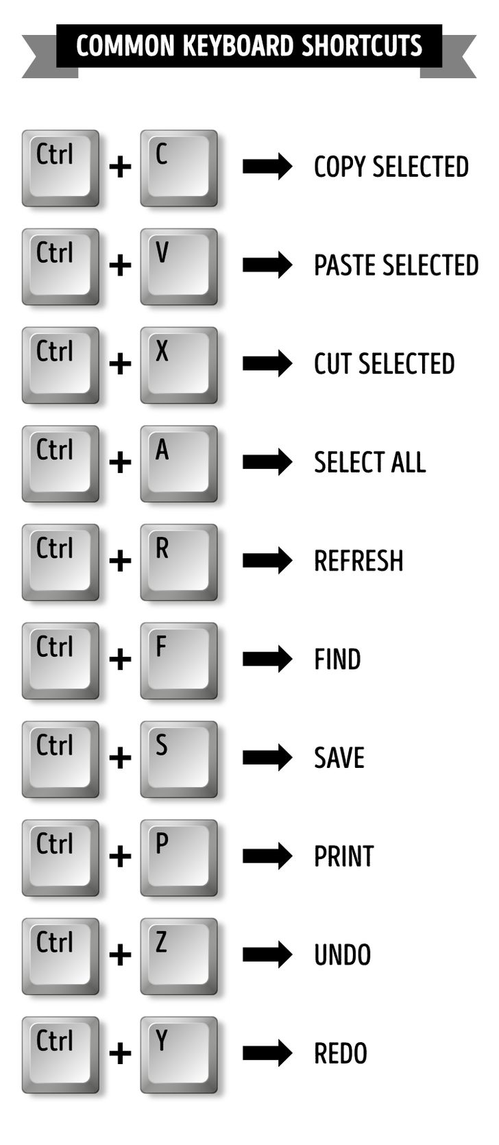 typing-hacks-how-to-fast-typing-on-keyboard-meme-and-chill