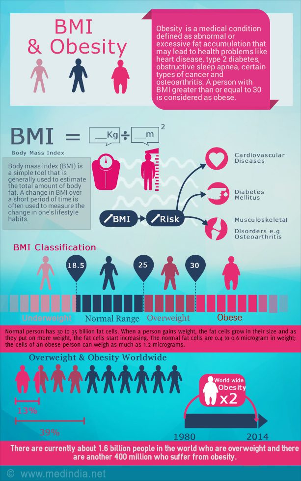 how is bmi calculated formula