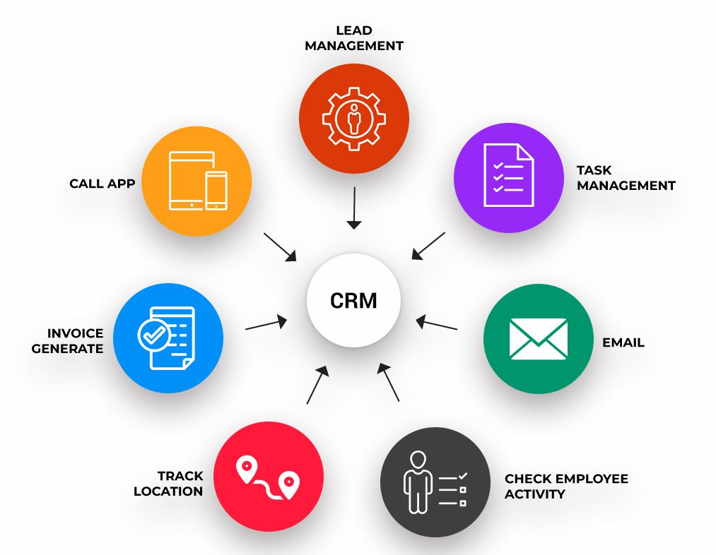 How to Choose the Right CRM Solution for Your Business