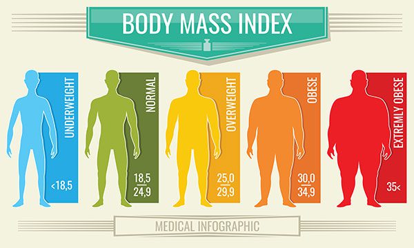 how is bmi calculated formula