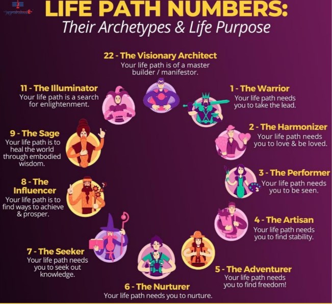 life path number calculator