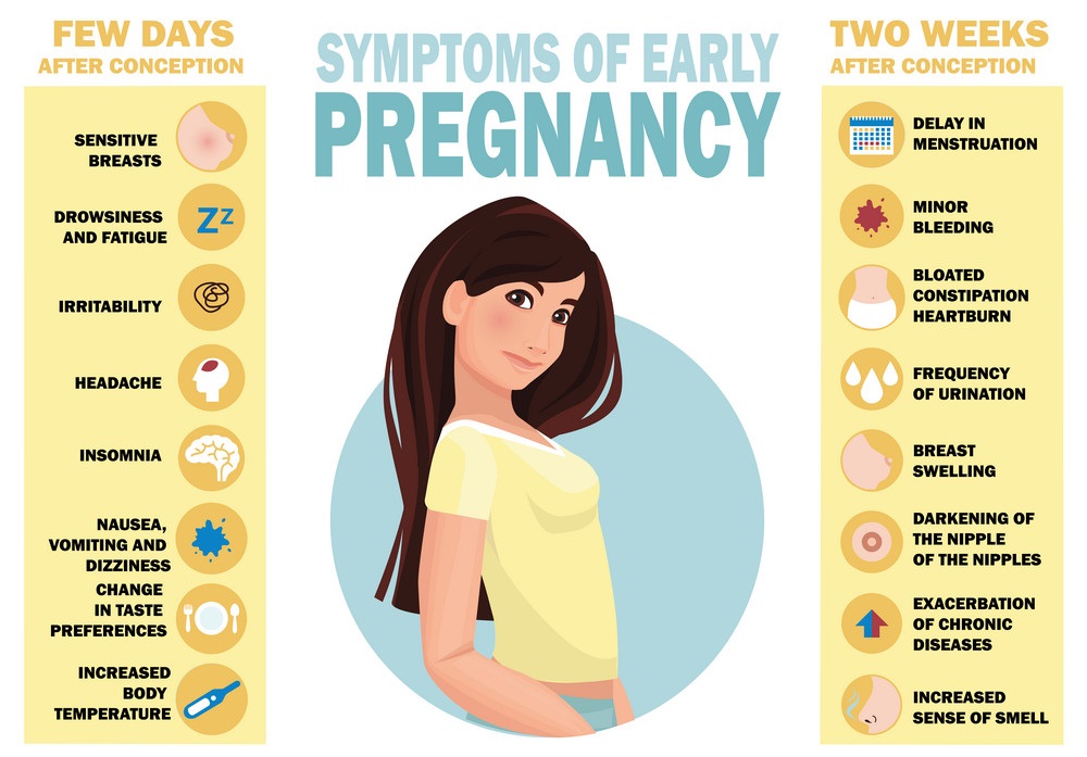 early sign of pregnancy discharge