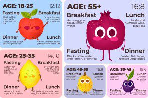 schedule for intermittent fasting